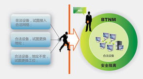 網(wǎng)絡(luò)接入管理與信息安全軟件開發(fā) 構(gòu)建企業(yè)數(shù)字防線