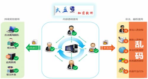 企業(yè)文件加密軟件 守護文檔安全，強化網(wǎng)絡與信息防護